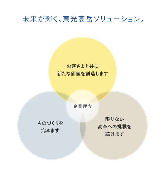 未来が輝く、東光高岳ソリューション ｜ お役様と共に新たな価値を想像します・ものづくりを究めます・限りない変革への挑戦を続けます