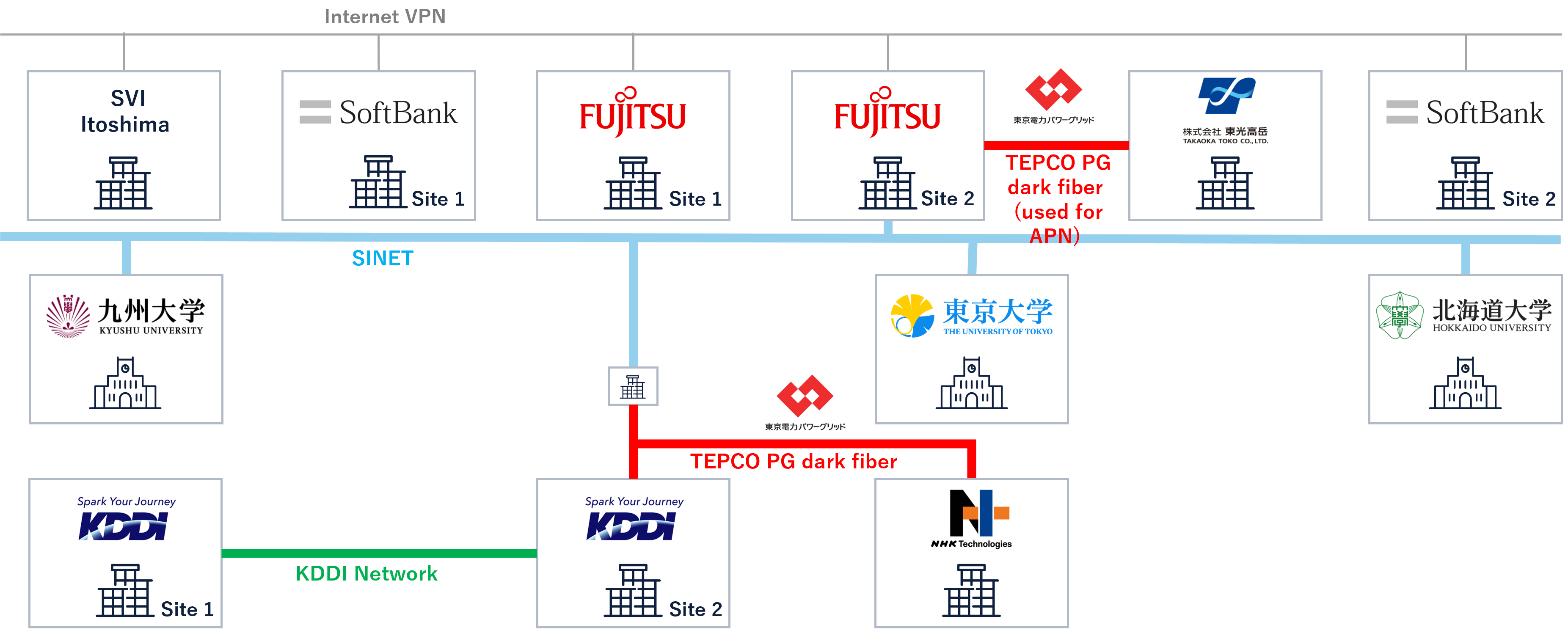 Well Control Configuration Advanced workload shifting social demonstration project launched ...