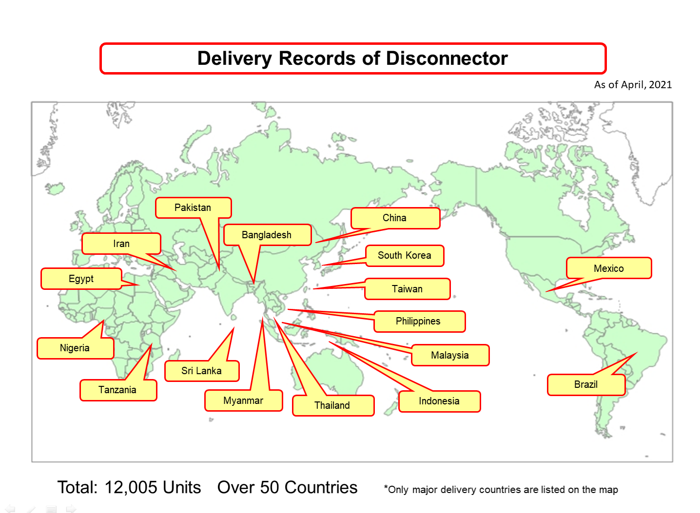 Delivery records of Disconnector