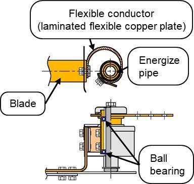 (a)Hinge parts