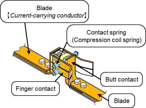 (b)Main contact