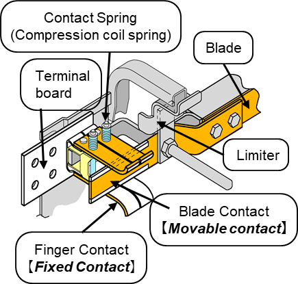 (a)Main contact