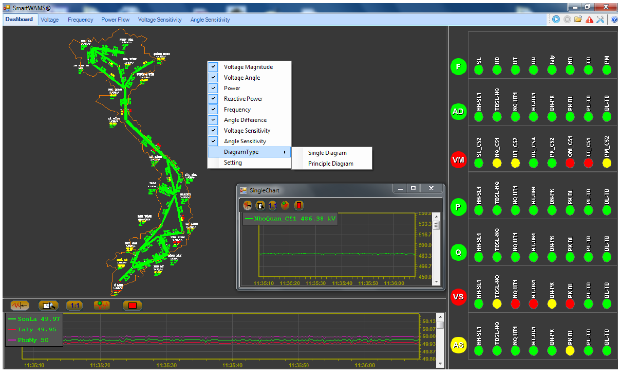 Wide-Area Monitoring System with Synchrophasor (SmartWAMS) 