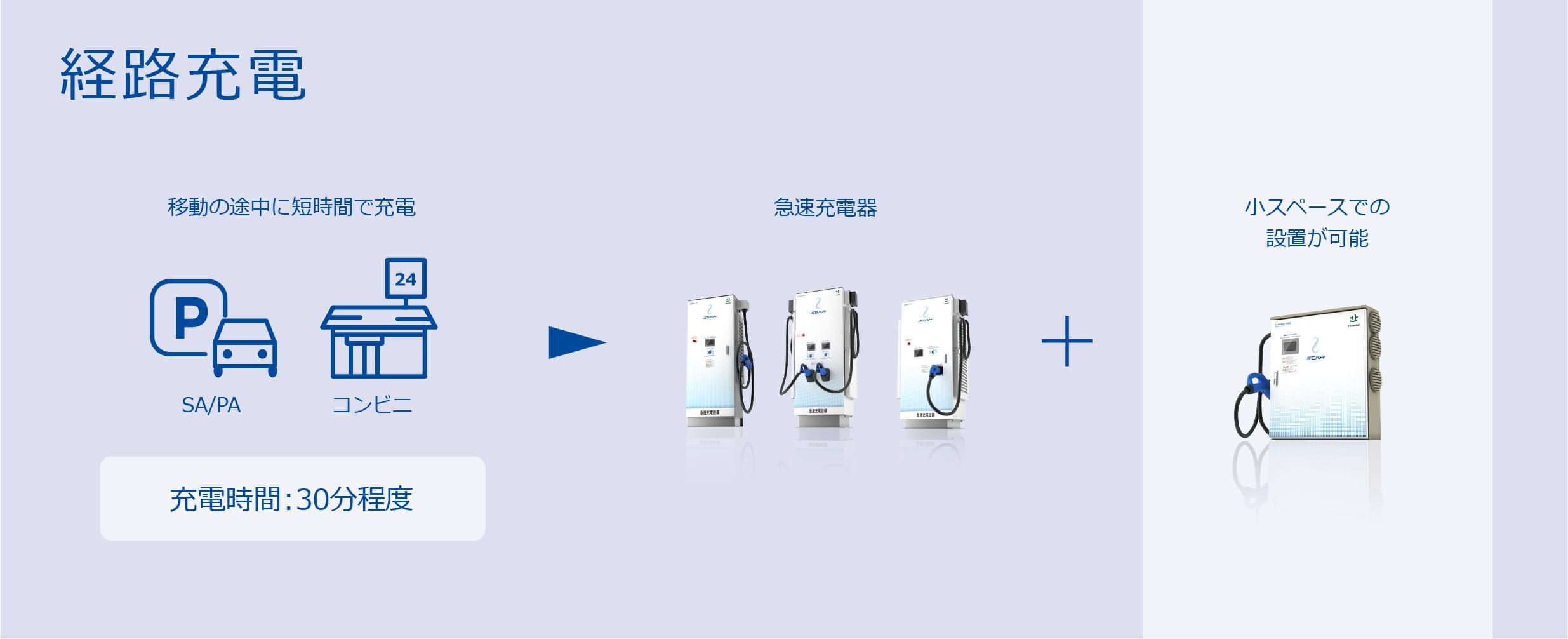 経路充電の図
