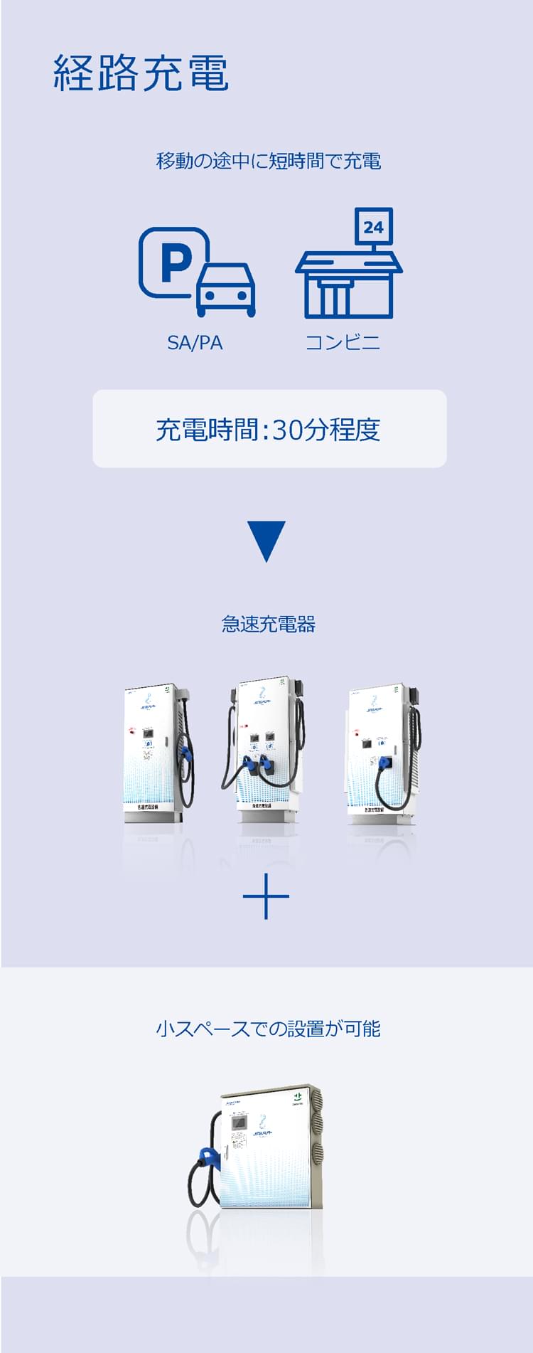 経路充電の図