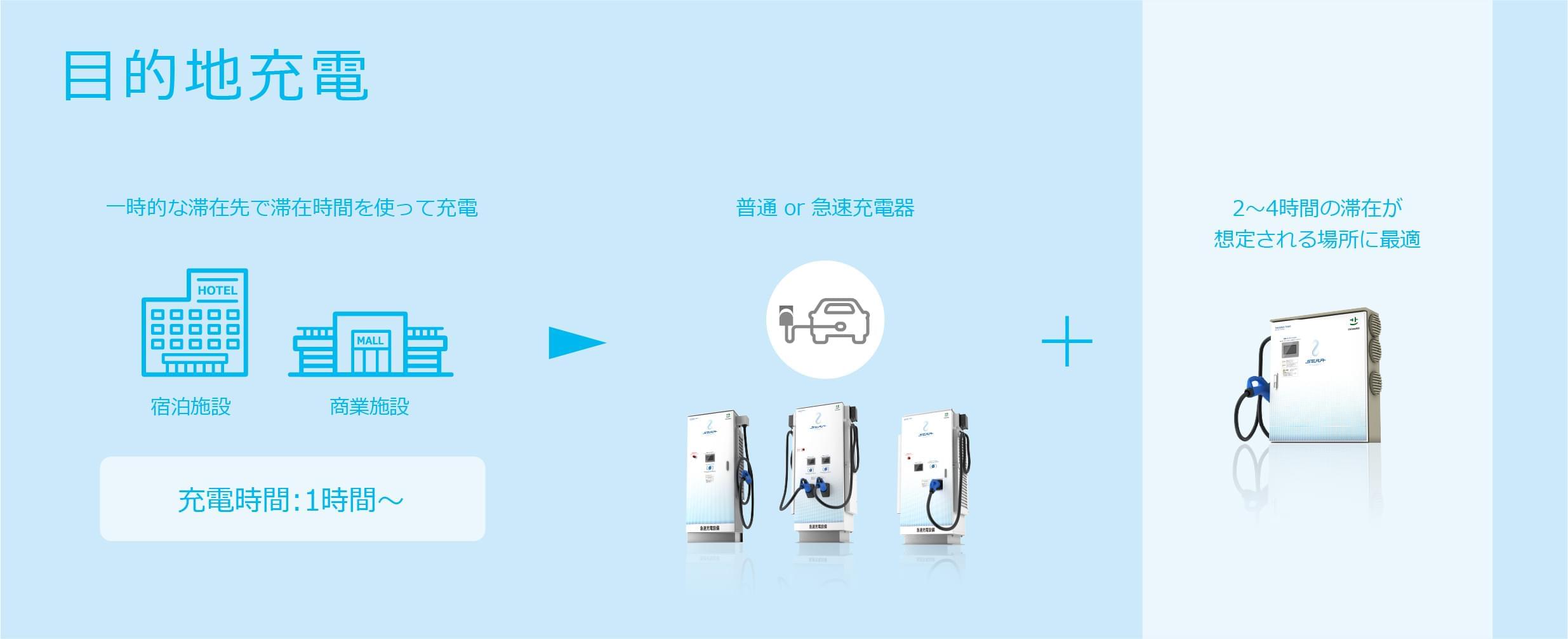 目的地充電の図