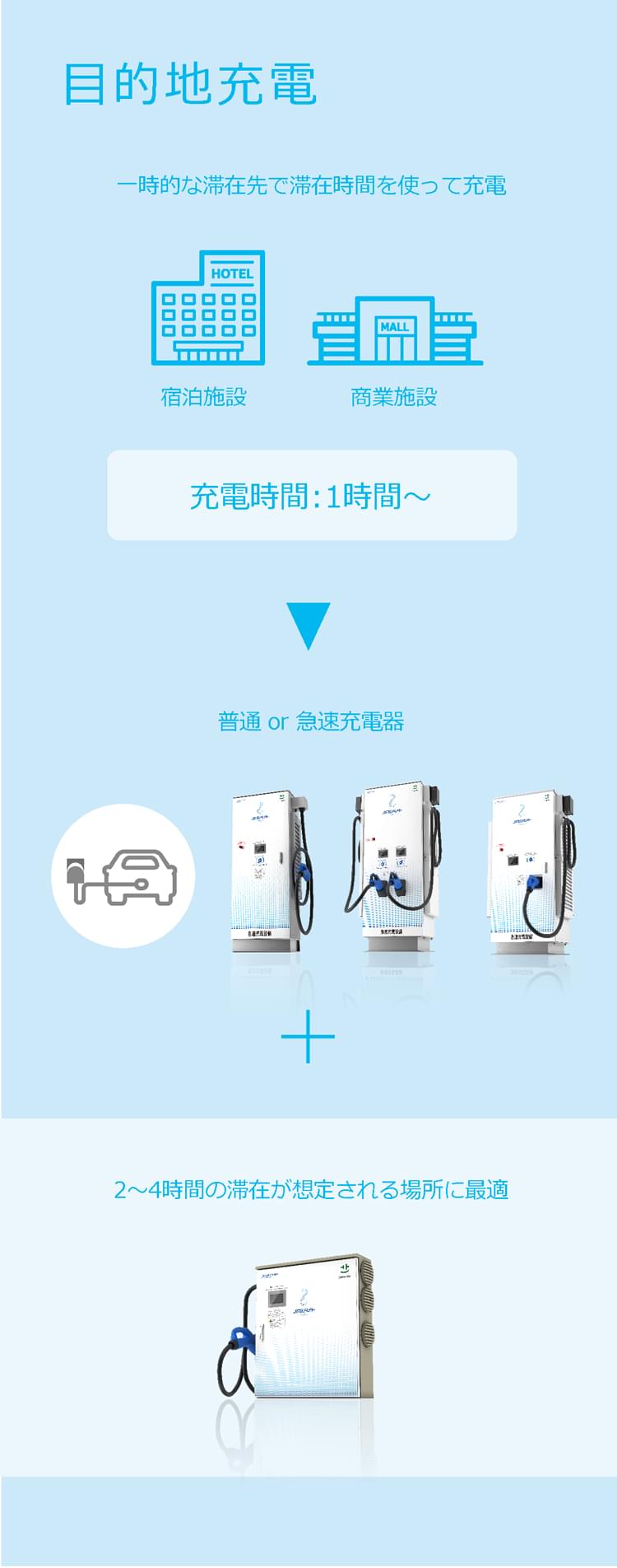 目的地充電の図