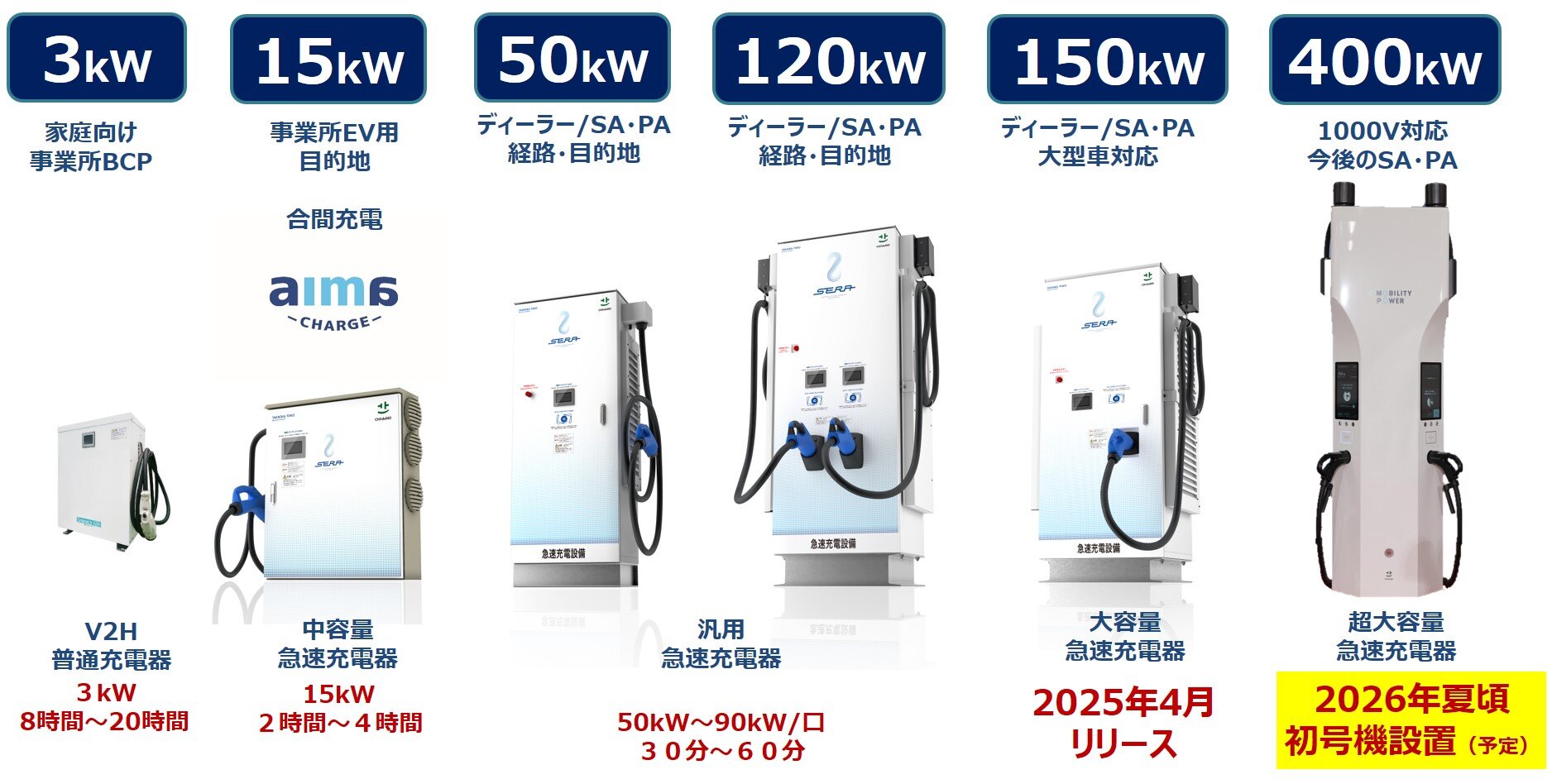 SERAラインアップ