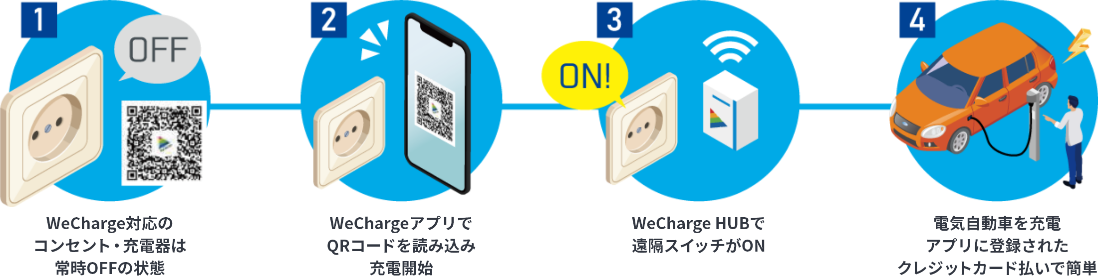 WeChargeの使い方の図