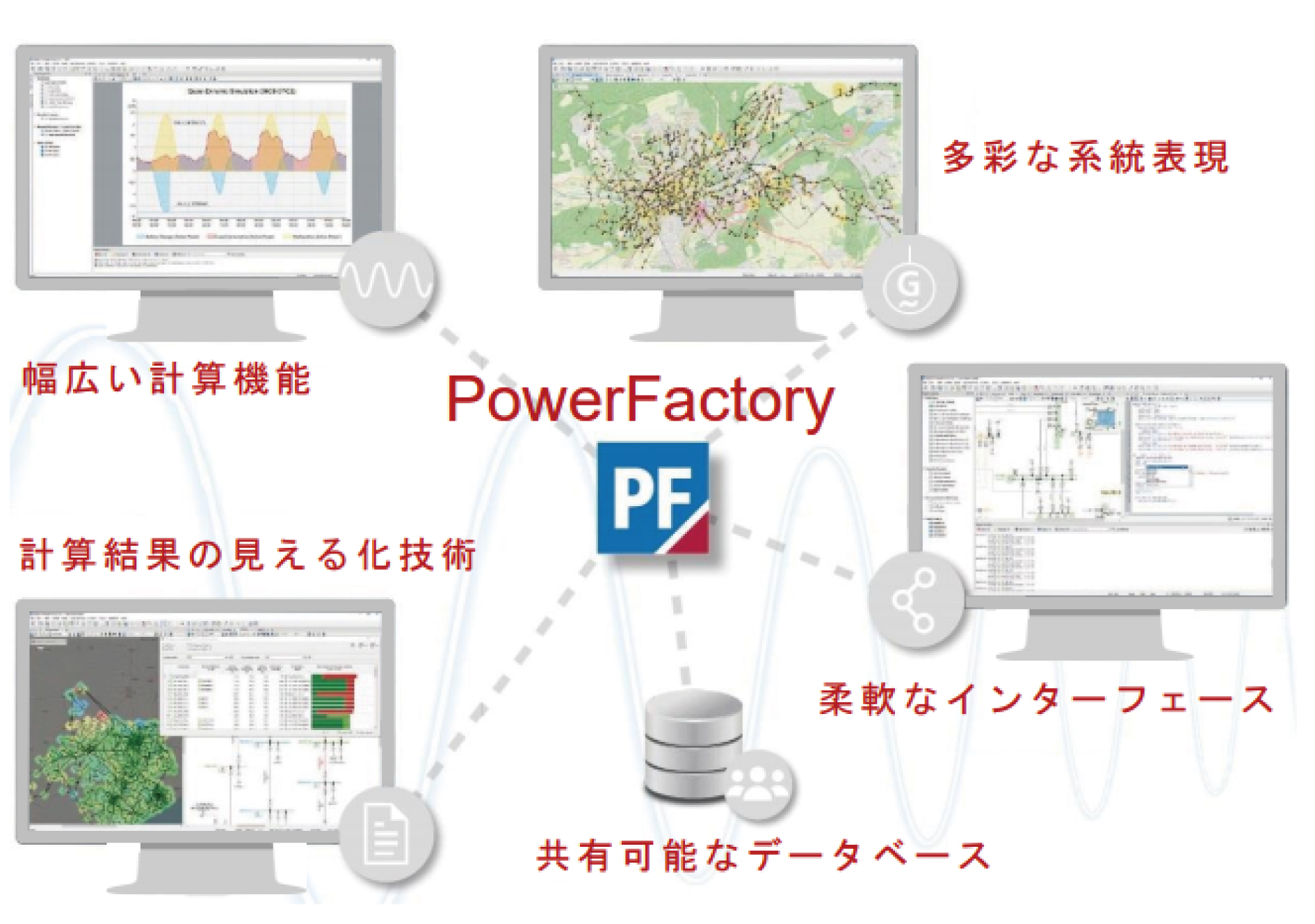 PowerFactory　電力システム解析ソフトウェア