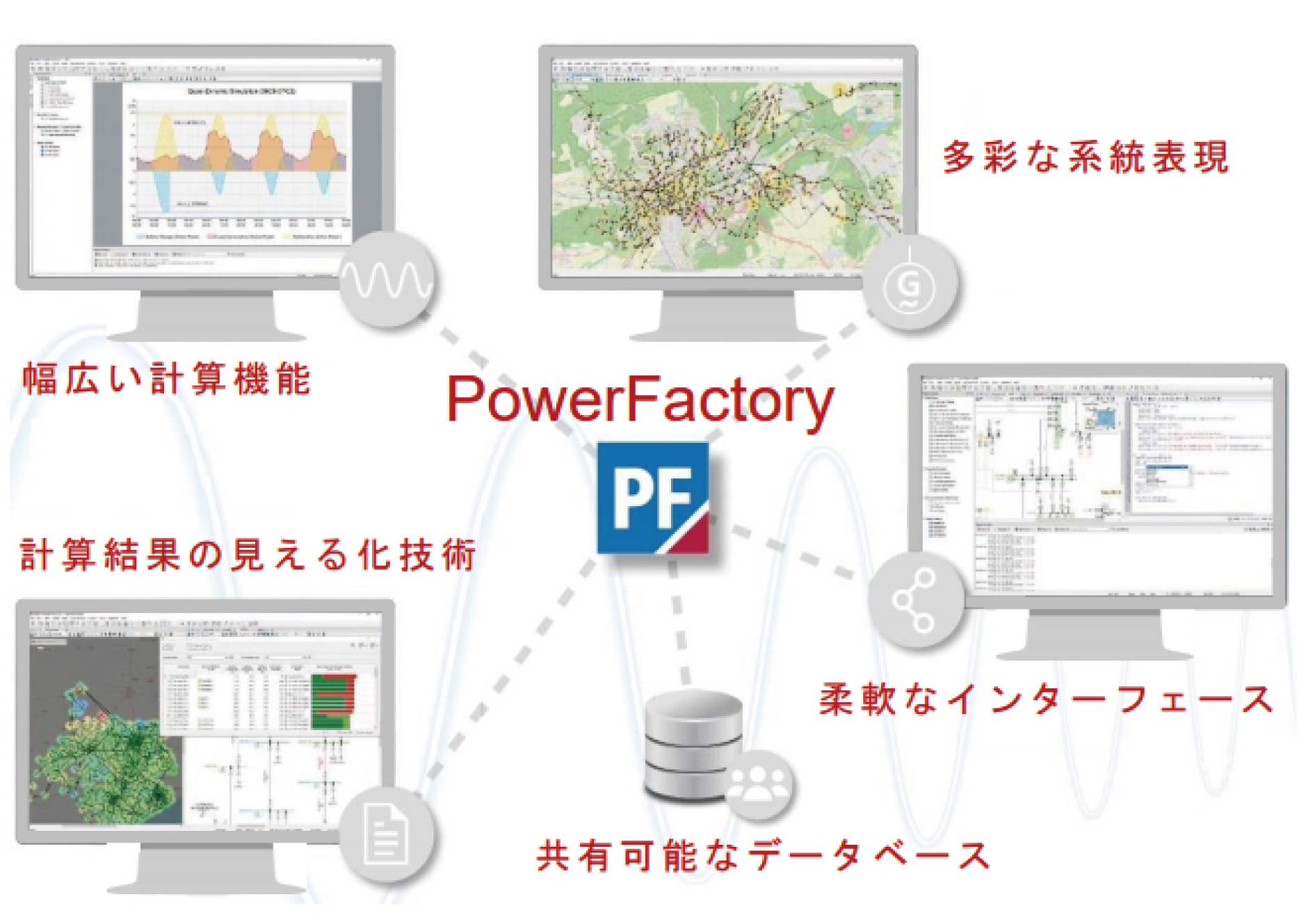 PowerFactory 電力システム解析ソフトウェア