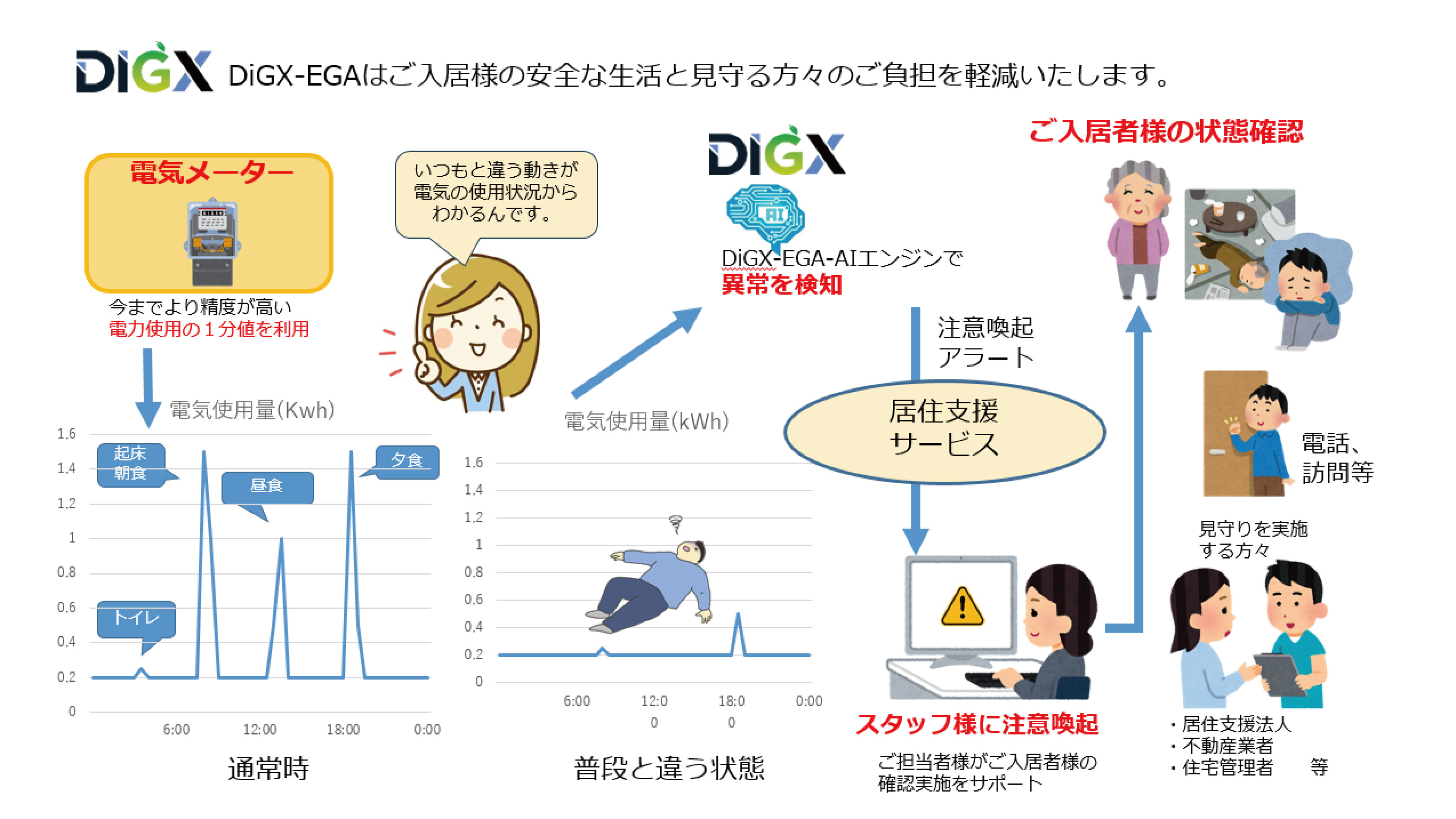 DiGX-EGA.jpg