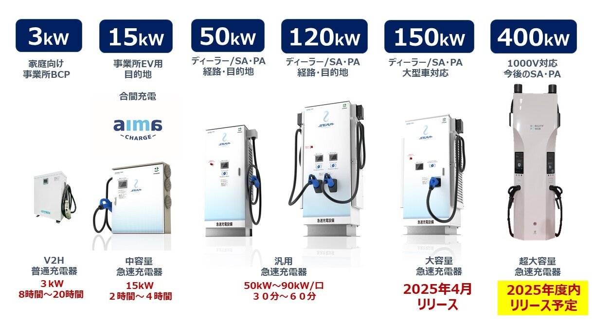 SERAラインアップ