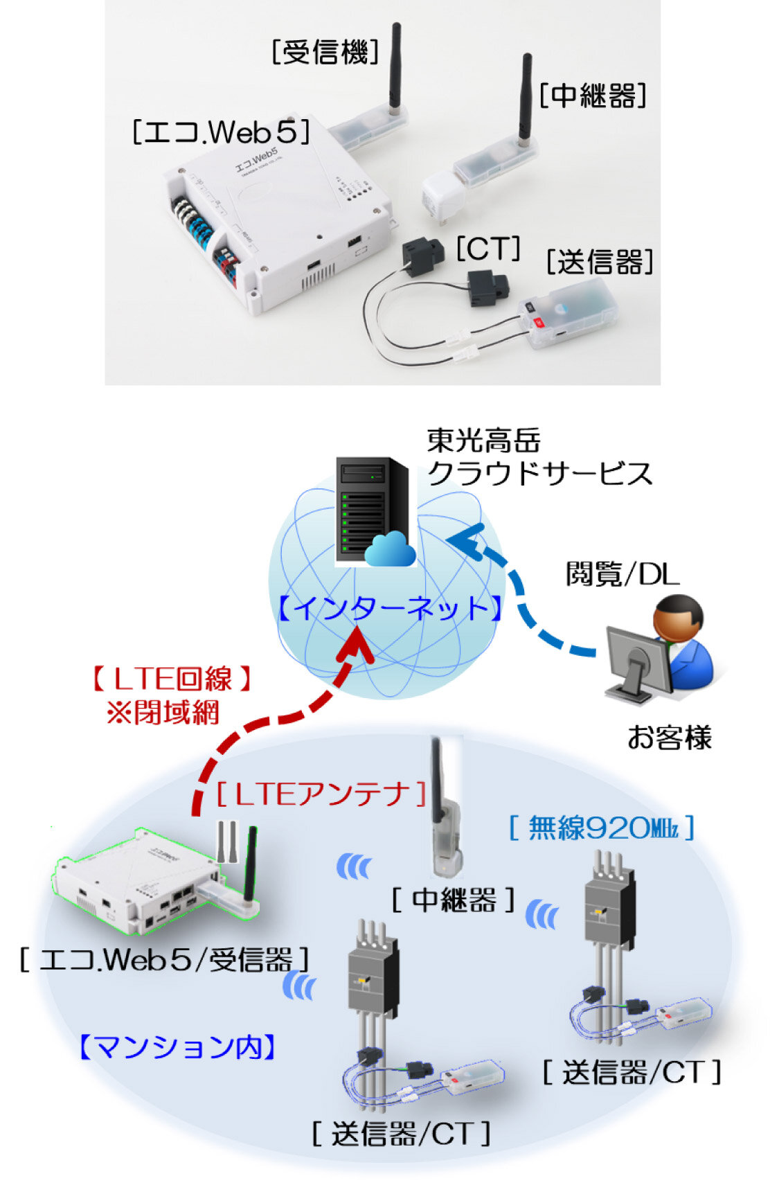 エネルギーマネジメントシステム