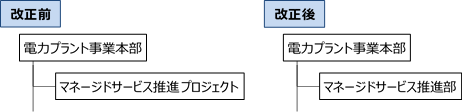 soshikizu.png