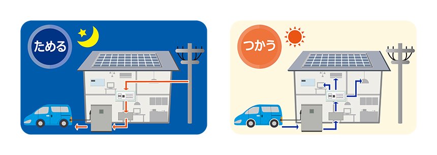 安価な深夜電力の有効利用01