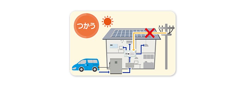 災害時の非常用電源・BCP対策