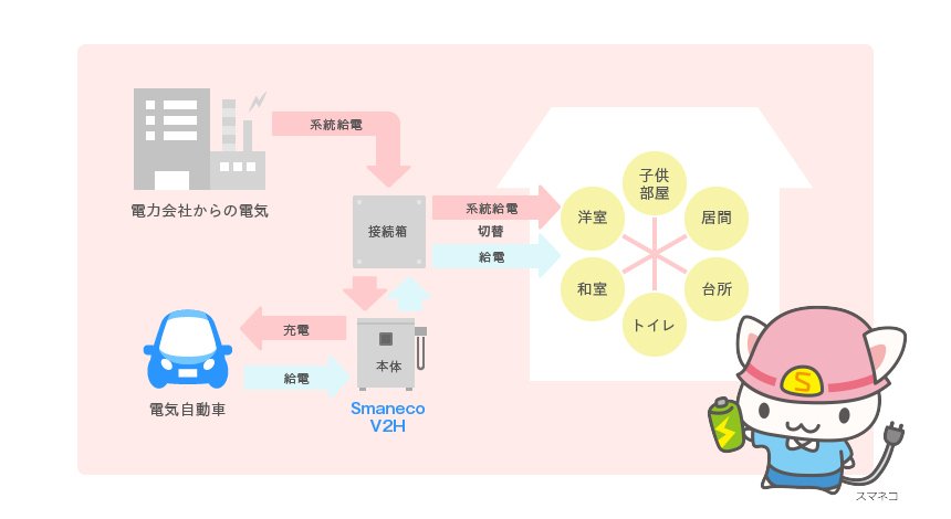 系統非連系型V2H