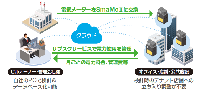 小規模オフィス・ビルのテナント