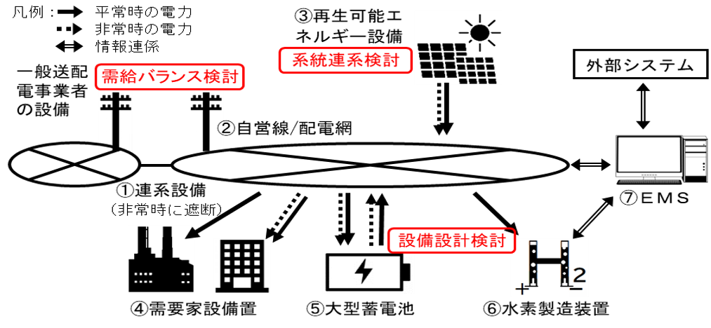 コンサルティング