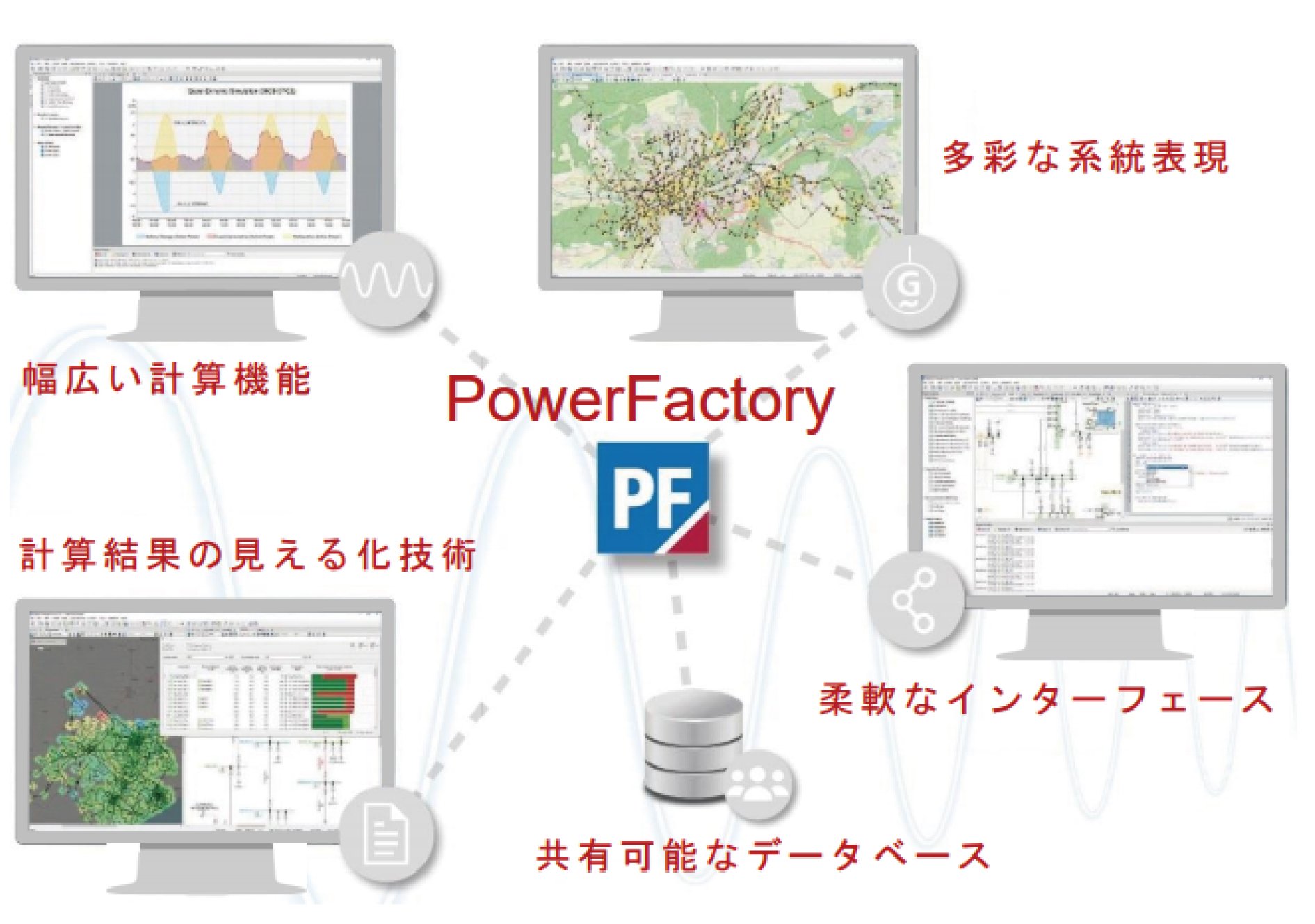 PowerFactory　電力系統解析ソフトウェア
