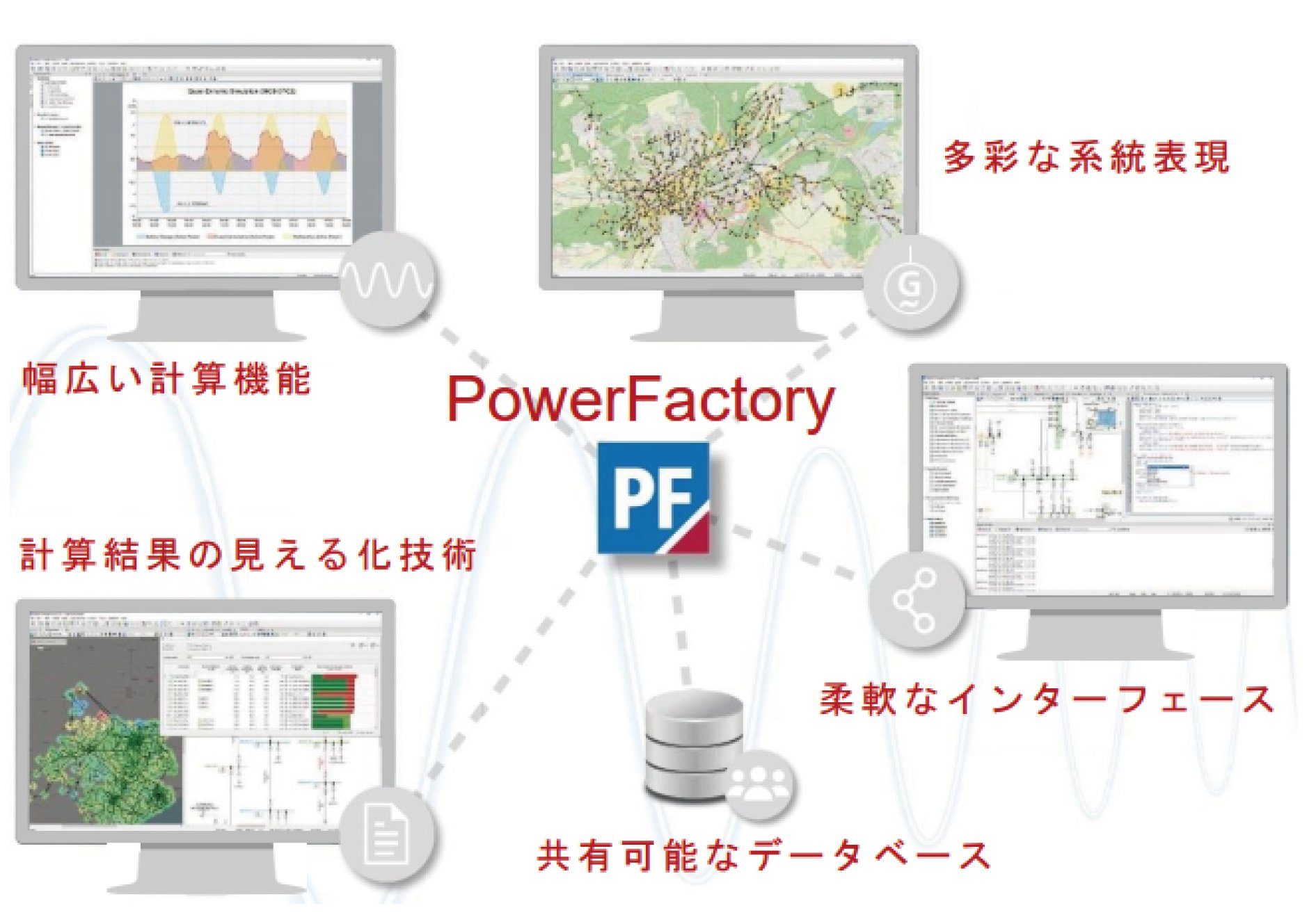 PowerFactory 電力系統解析ソフトウェア