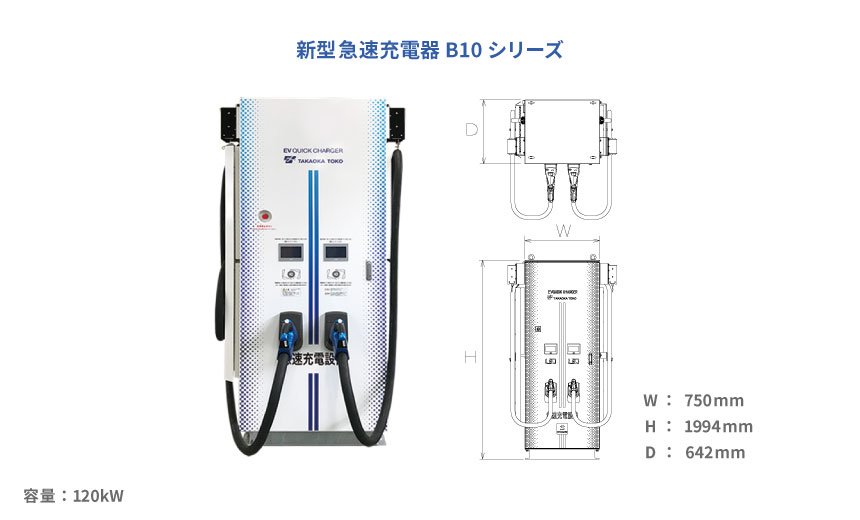 新型急速充電器 B10シリーズ