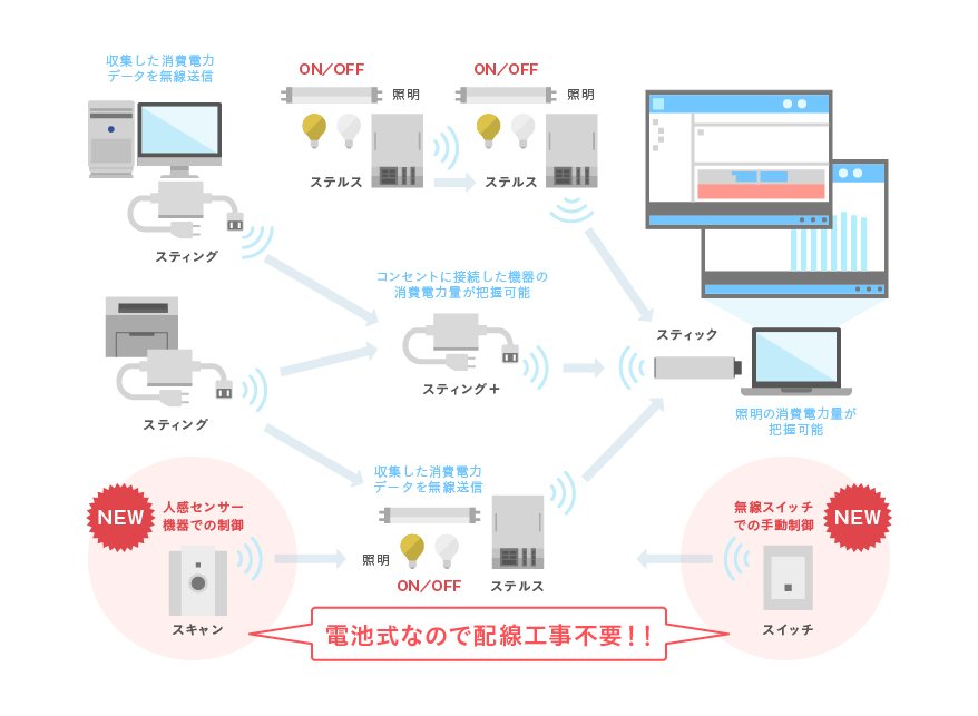 システム構成図